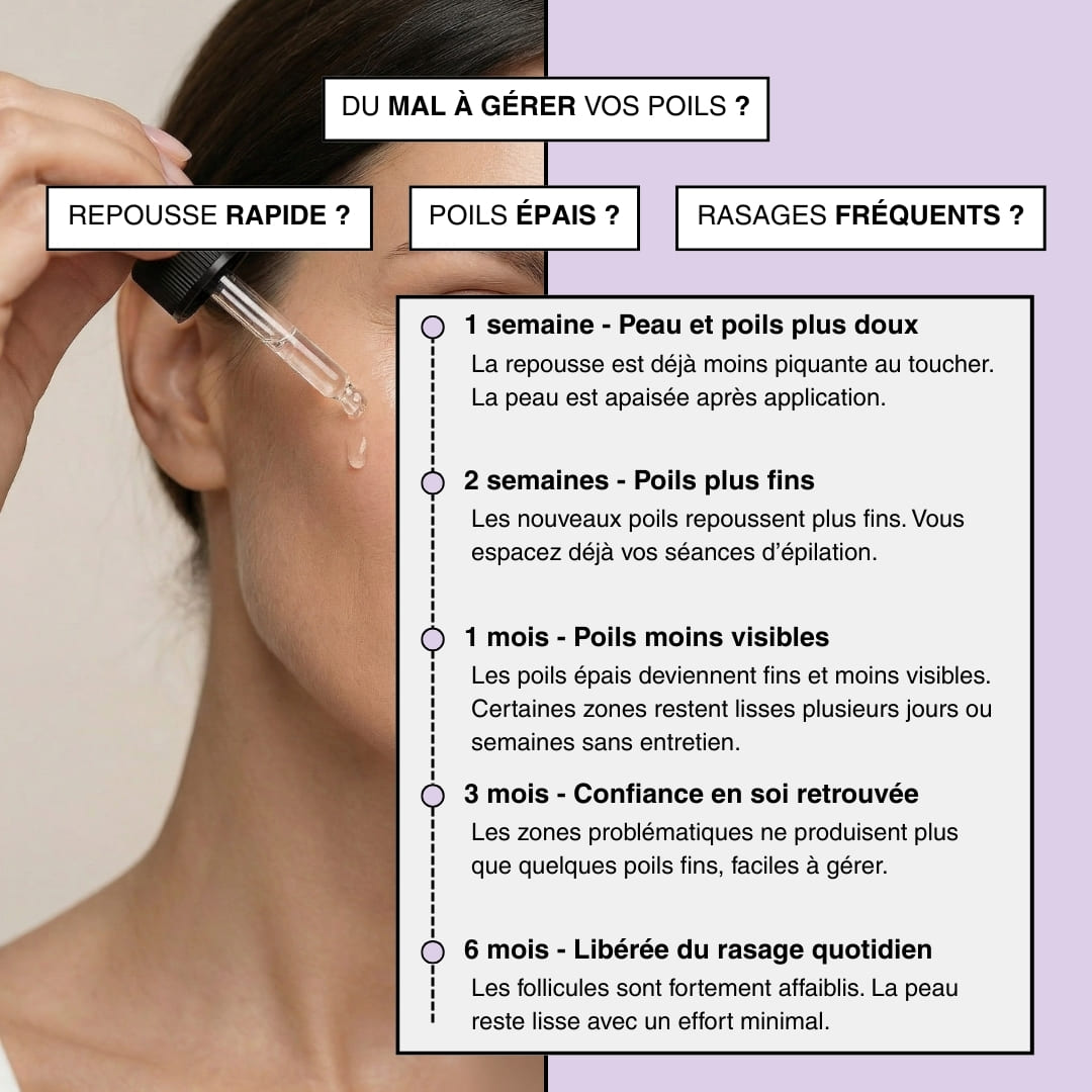 Sérum Anti-Repousse – Cyperus Rotundus